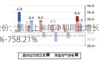 沪光股份：预计上半年净利同比增长660.7%-758.21%