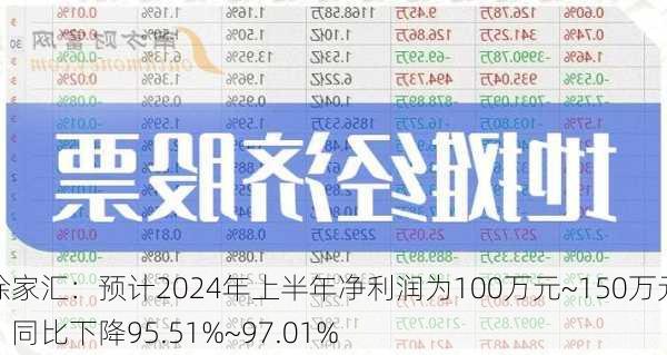 徐家汇：预计2024年上半年净利润为100万元~150万元，同比下降95.51%~97.01%