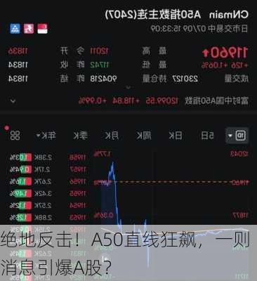 绝地反击！A50直线狂飙，一则消息引爆A股？