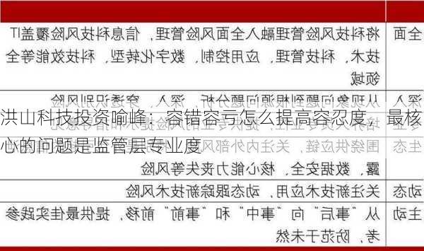 洪山科技投资喻峰：容错容亏怎么提高容忍度，最核心的问题是监管层专业度