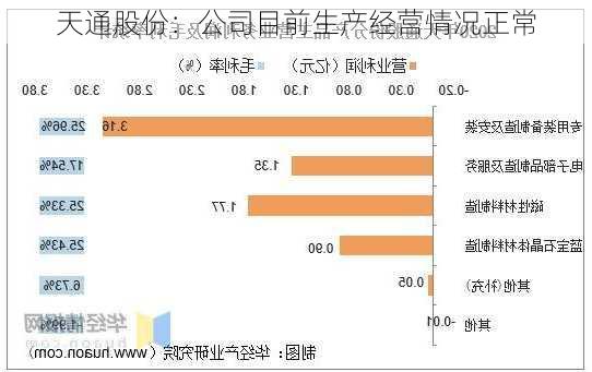 天通股份：公司目前生产经营情况正常