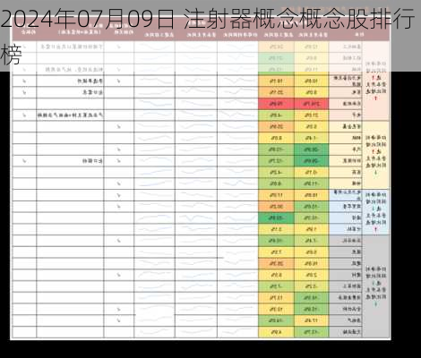 2024年07月09日 注射器概念概念股排行榜