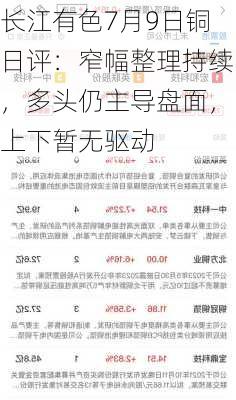 长江有色7月9日铜日评：窄幅整理持续，多头仍主导盘面，上下暂无驱动