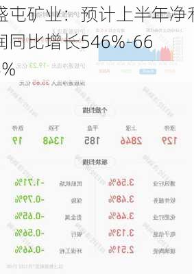 盛屯矿业：预计上半年净利润同比增长546%-668%