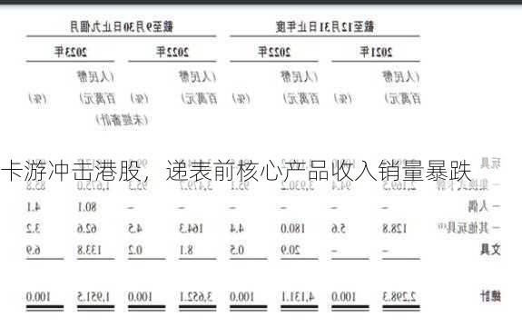 卡游冲击港股，递表前核心产品收入销量暴跌