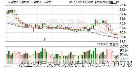 农业银行大宗交易折价成交60.00万股