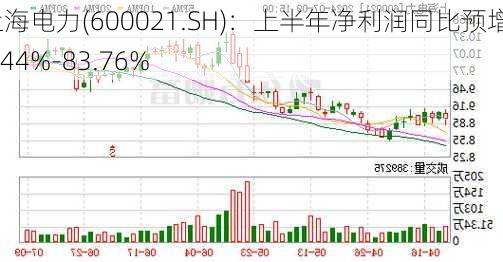 上海电力(600021.SH)：上半年净利润同比预增54.44%-83.76%