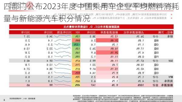 四部门公布2023年度中国乘用车企业平均燃料消耗量与新能源汽车积分情况