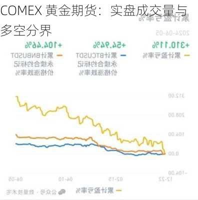 COMEX 黄金期货：实盘成交量与多空分界