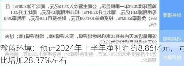 瀚蓝环境：预计2024年上半年净利润约8.86亿元，同比增加28.37%左右