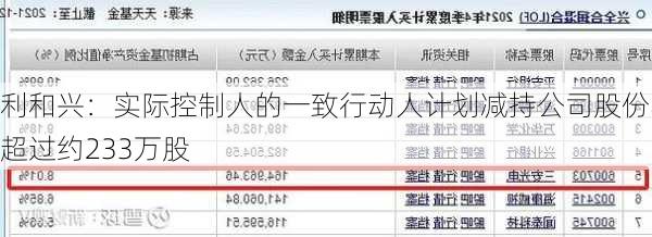 利和兴：实际控制人的一致行动人计划减持公司股份不超过约233万股