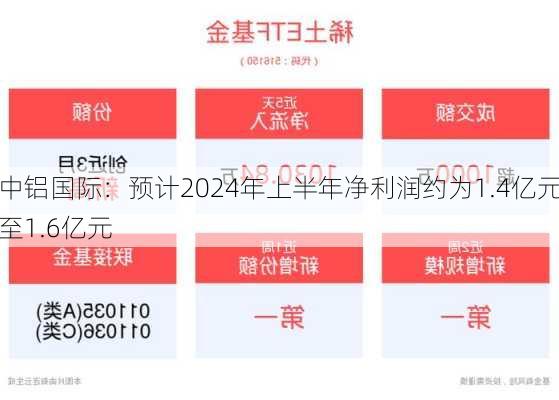 中铝国际：预计2024年上半年净利润约为1.4亿元至1.6亿元