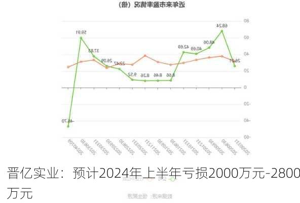 晋亿实业：预计2024年上半年亏损2000万元-2800万元