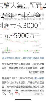 供销大集：预计2024年上半年净利润亏损3000万元~5900万元