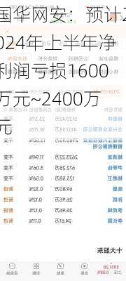 国华网安：预计2024年上半年净利润亏损1600万元~2400万元