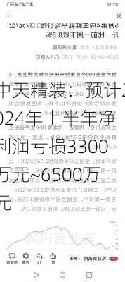 中天精装：预计2024年上半年净利润亏损3300万元~6500万元