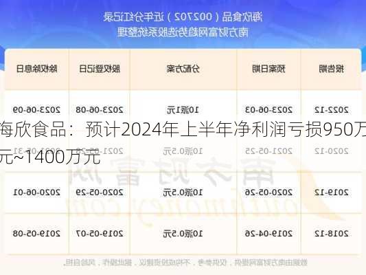 海欣食品：预计2024年上半年净利润亏损950万元~1400万元