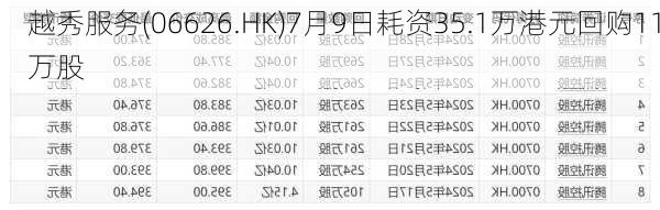 越秀服务(06626.HK)7月9日耗资35.1万港元回购11万股