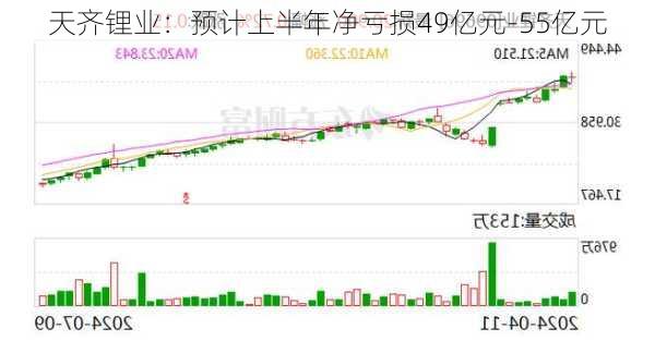 天齐锂业：预计上半年净亏损49亿元-55亿元