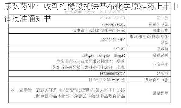 康弘药业：收到枸橼酸托法替布化学原料药上市申请批准通知书