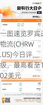 一图速览罗宾逊物流(CHRW.US)今日评级，最高看至102美元