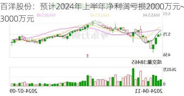 百洋股份：预计2024年上半年净利润亏损2000万元~3000万元