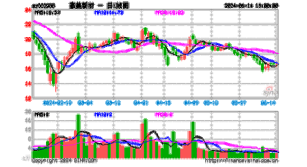 豪美新材：上半年净利同比预增71%―101% 拟3000万元―6000万元回购股份