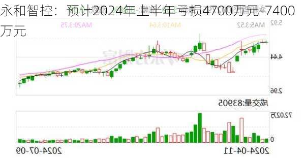 永和智控：预计2024年上半年亏损4700万元-7400万元