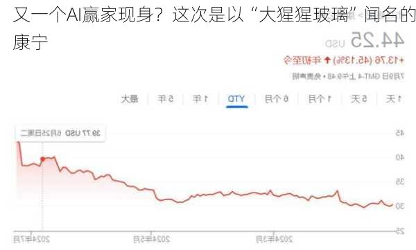 又一个AI赢家现身？这次是以“大猩猩玻璃”闻名的康宁