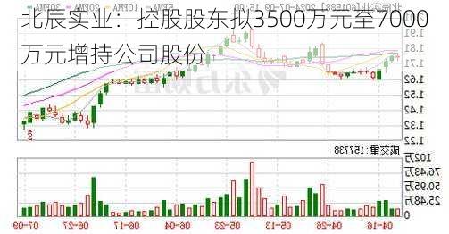 北辰实业：控股股东拟3500万元至7000万元增持公司股份