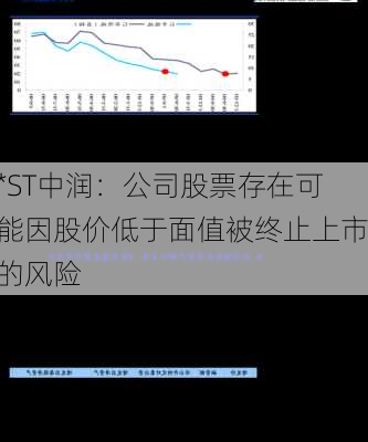 *ST中润：公司股票存在可能因股价低于面值被终止上市的风险