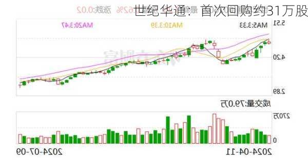 世纪华通：首次回购约31万股