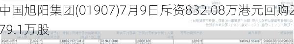 中国旭阳集团(01907)7月9日斥资832.08万港元回购279.1万股