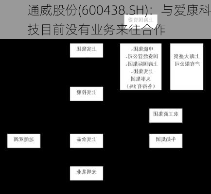 通威股份(600438.SH)：与爱康科技目前没有业务来往合作