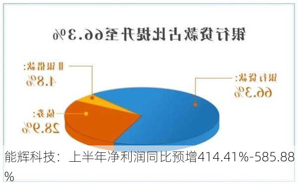 能辉科技：上半年净利润同比预增414.41%-585.88%