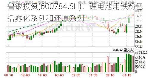 鲁银投资(600784.SH)：锂电池用铁粉包括雾化系列和还原系列