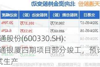 天通股份(600330.SH)：天通银厦四期项目部分竣工，预计Q3试生产