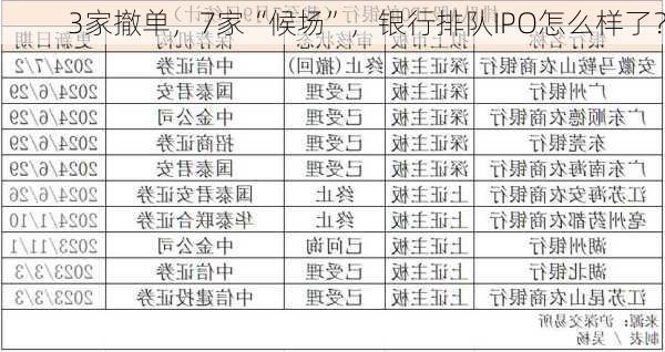 3家撤单，7家“候场”，银行排队IPO怎么样了？