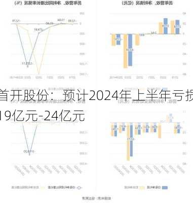 首开股份：预计2024年上半年亏损19亿元-24亿元