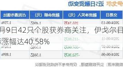 7月9日42只个股获券商关注，伊戈尔目标涨幅达40.58%