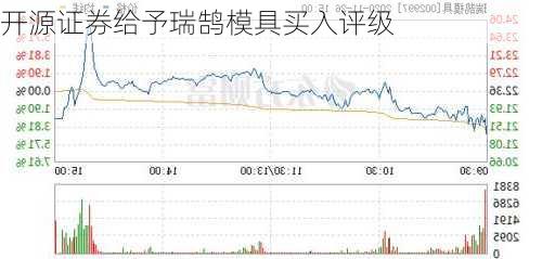 开源证券给予瑞鹄模具买入评级