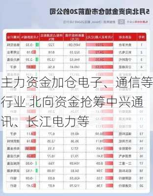 主力资金加仓电子、通信等行业 北向资金抢筹中兴通讯、长江电力等