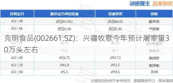 克明食品(002661.SZ)：兴疆牧歌今年预计屠宰量30万头左右