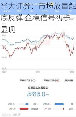 光大证券：市场放量触底反弹 企稳信号初步显现