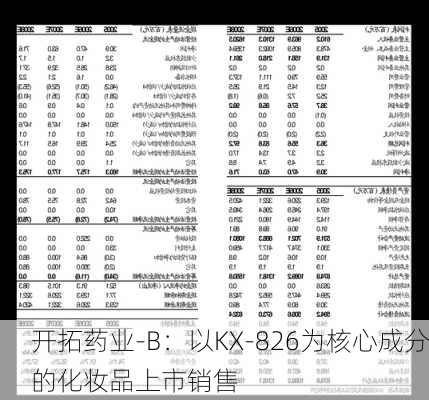 开拓药业-B：以KX-826为核心成分的化妆品上市销售