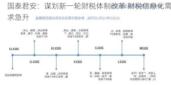 国泰君安：谋划新一轮财税体制改革 财税信息化需求急升