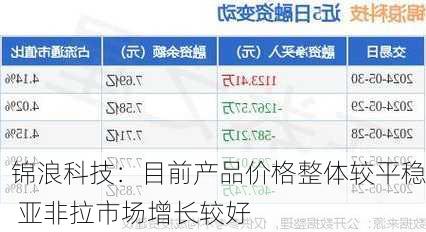 锦浪科技：目前产品价格整体较平稳 亚非拉市场增长较好
