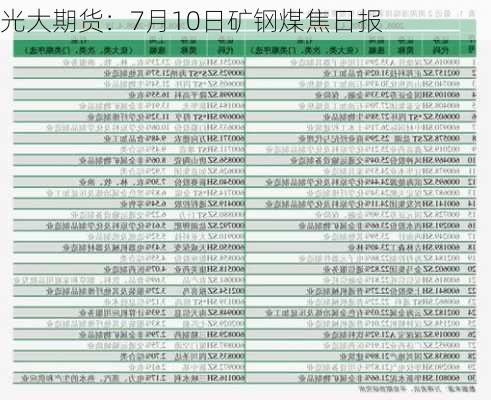 光大期货：7月10日矿钢煤焦日报