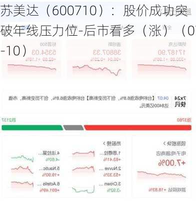 苏美达（600710）：股价成功突破年线压力位-后市看多（涨）（07-10）