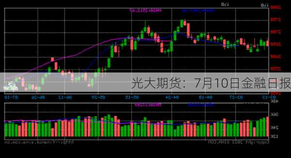 光大期货：7月10日金融日报